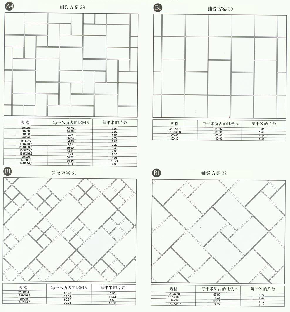 网信快3·(中国游)官方网站设计师常用80种瓷砖铺设规划