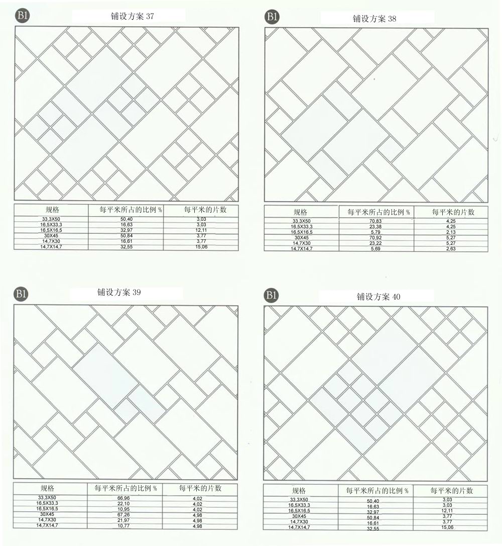 网信快3·(中国游)官方网站设计师常用80种瓷砖铺设规划