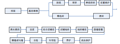 铺砖不留缝，后果你来负！